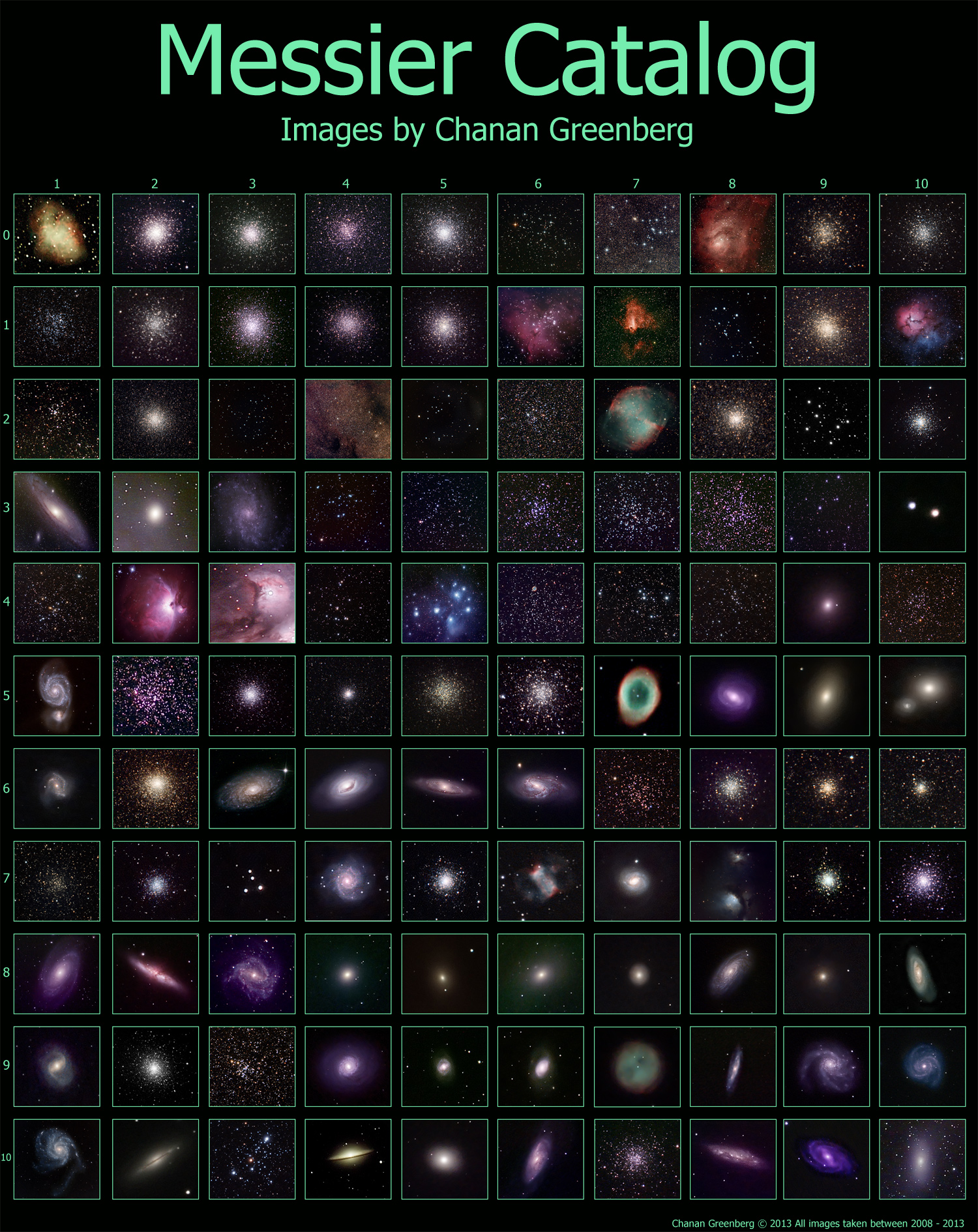 Chanan G.'s Messier Catalog Poster