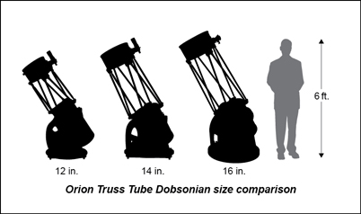 Truss Tube Dob Chart